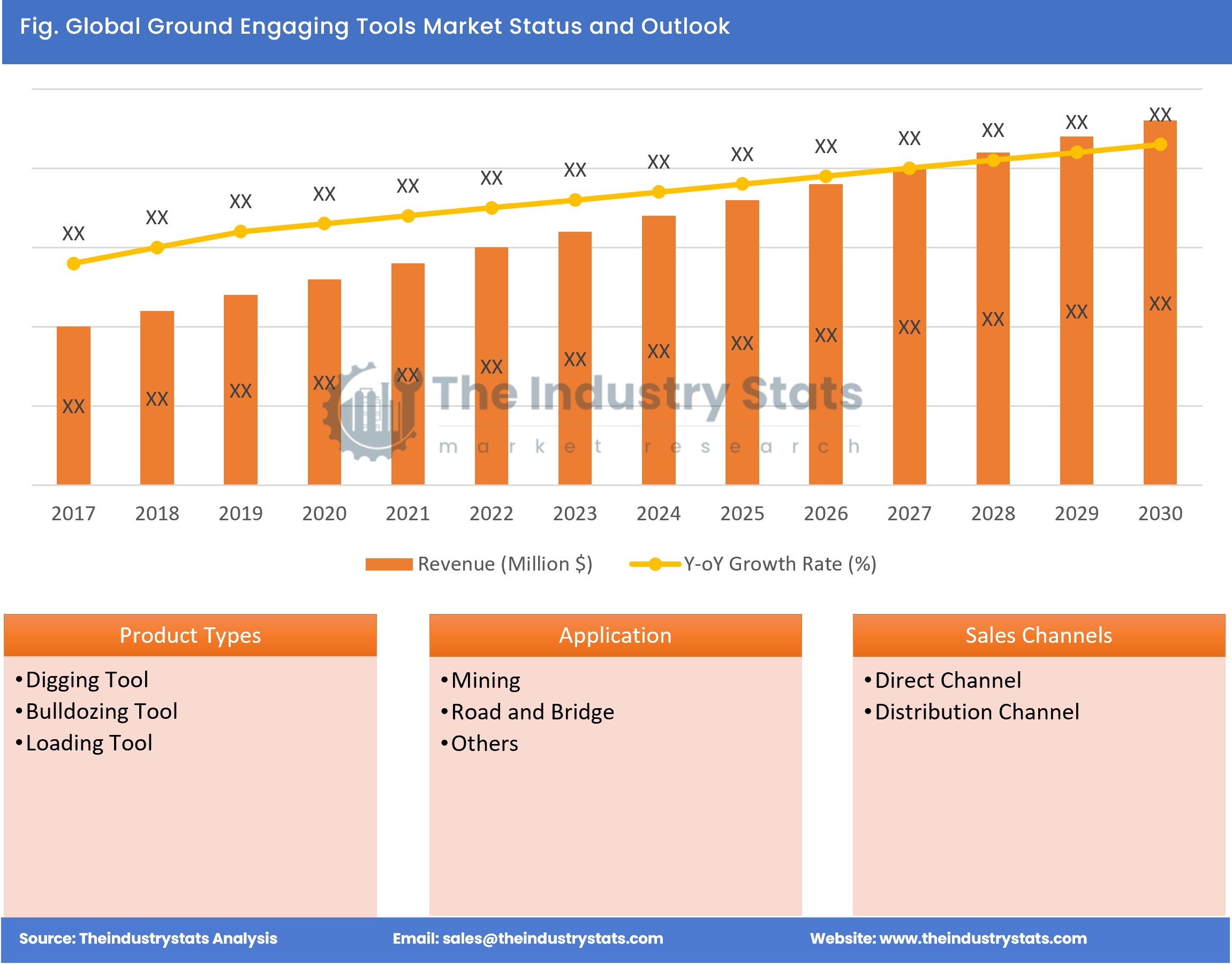 Ground Engaging Tools Status & Outlook